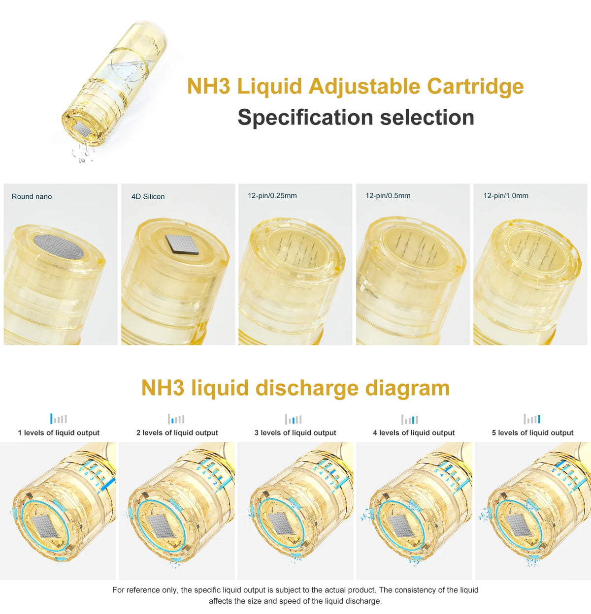 Liquid Adjustable Cartridge Round nano image 1